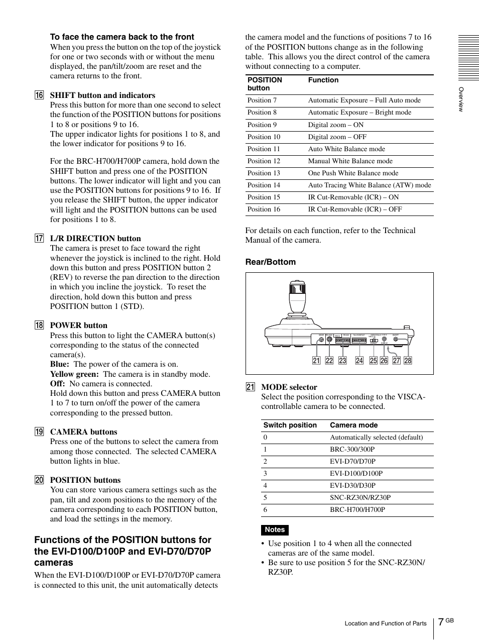 Vaddio Sony RMBR-300 Tech User Manual | Page 7 / 76