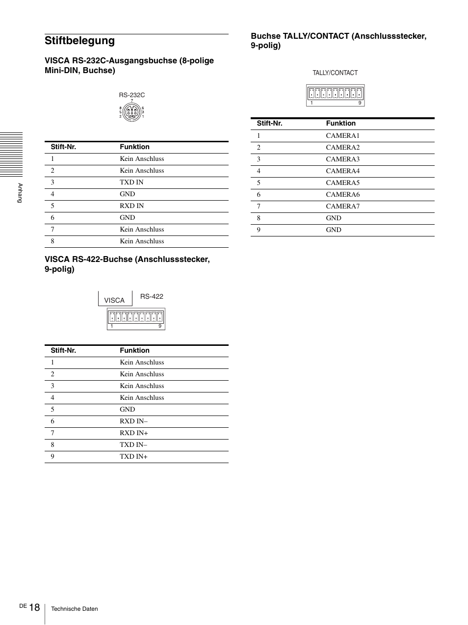 Stiftbelegung | Vaddio Sony RMBR-300 Tech User Manual | Page 72 / 76