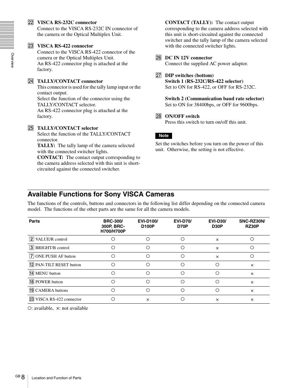 Available functions for sony visca cameras, Available functions for sony visca cameras . 8 | Vaddio Sony RMBR-300 Tech User Manual | Page 8 / 76