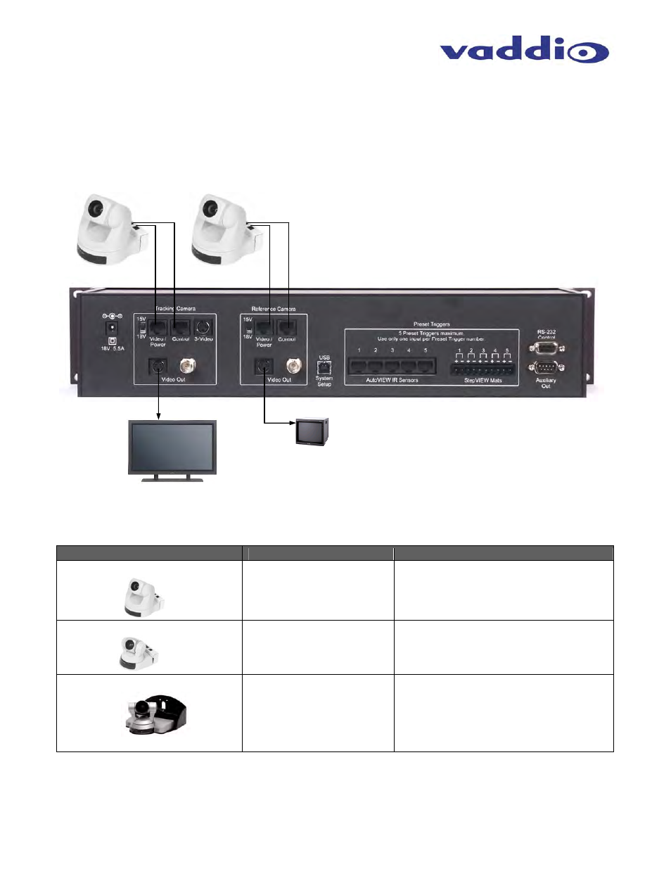 Vaddio TrackVIEW User Manual | Page 9 / 30