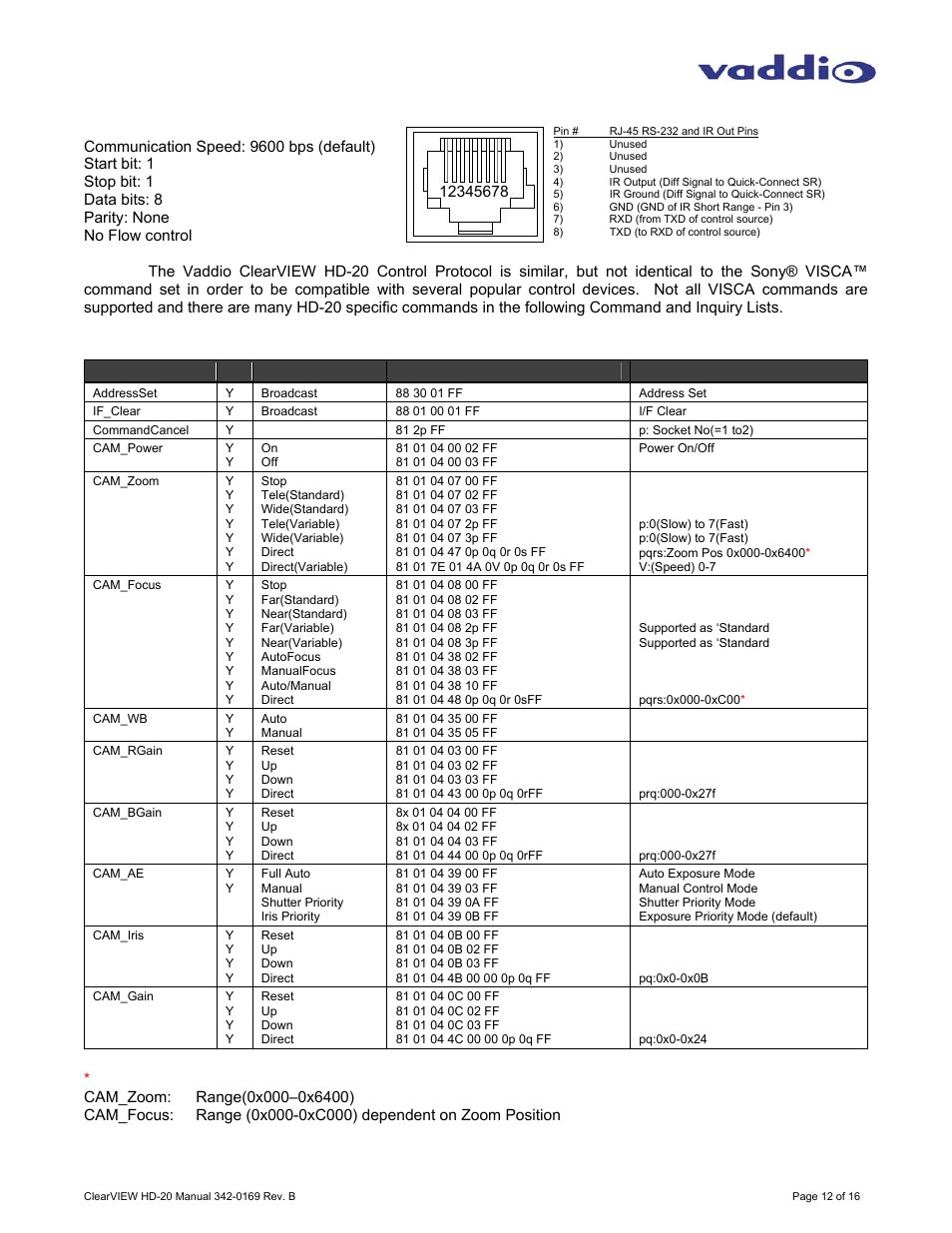Appendix 3: communication specification, Hd-20 command list (1/2) | Vaddio ClearVIEW HD-20 User Manual | Page 12 / 16
