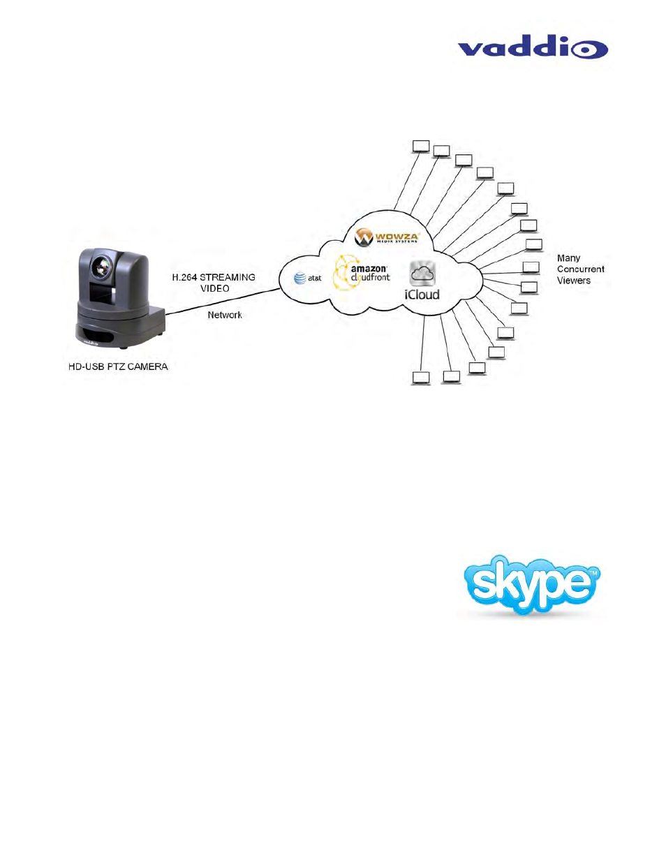 Vaddio ClearVIEW HD-USB User Manual | Page 22 / 36