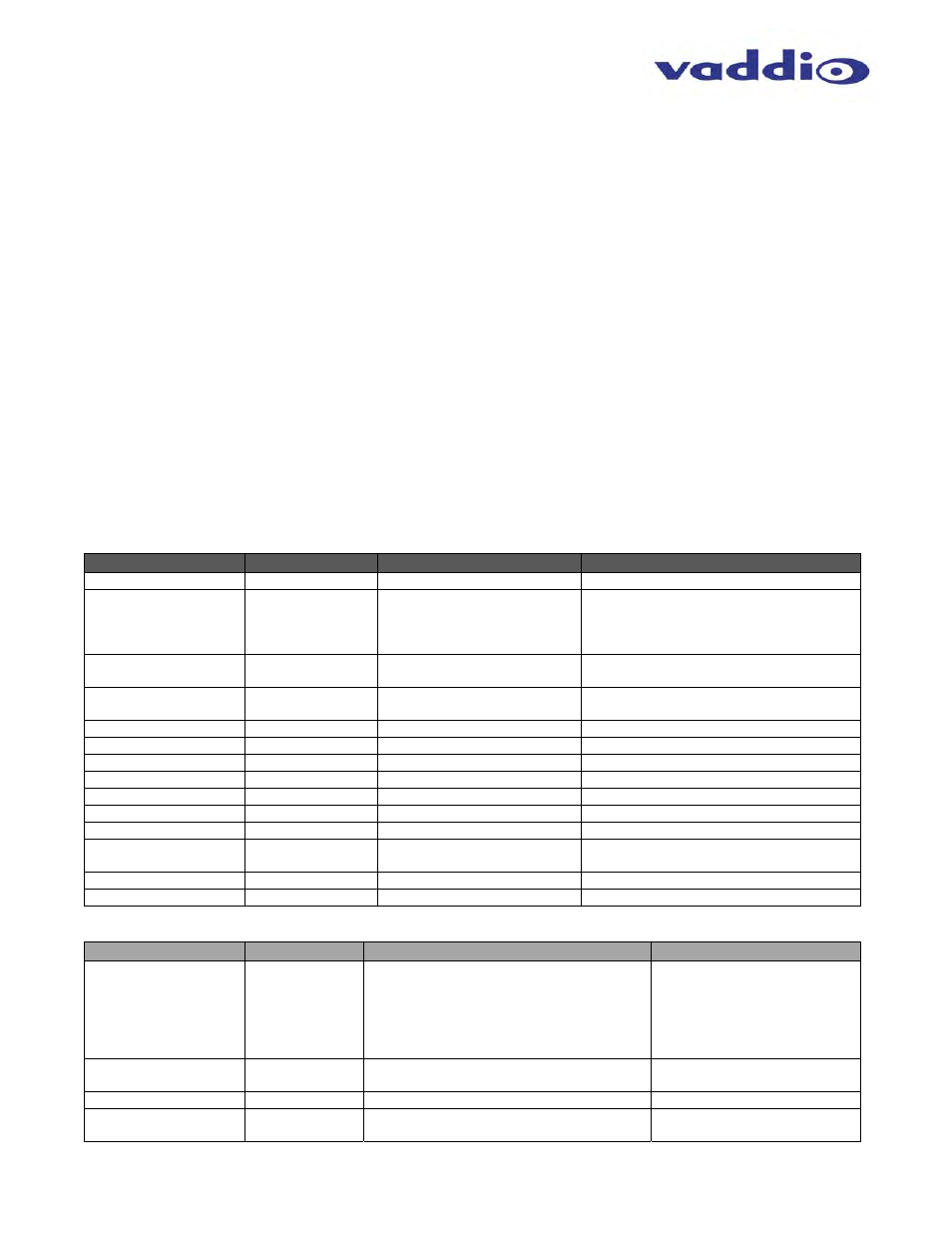 Vaddio ClearVIEW HD-USB User Manual | Page 28 / 36