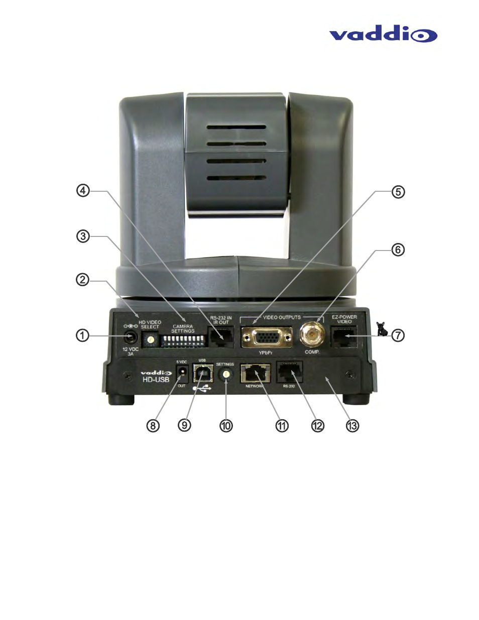 Vaddio ClearVIEW HD-USB User Manual | Page 5 / 36