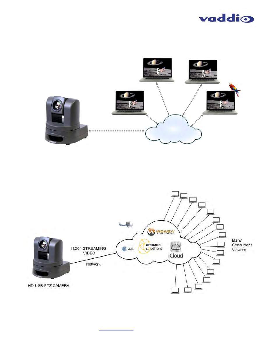 View, Hd-usb | Vaddio ClearVIEW HD-USB PRO User Manual | Page 10 / 40
