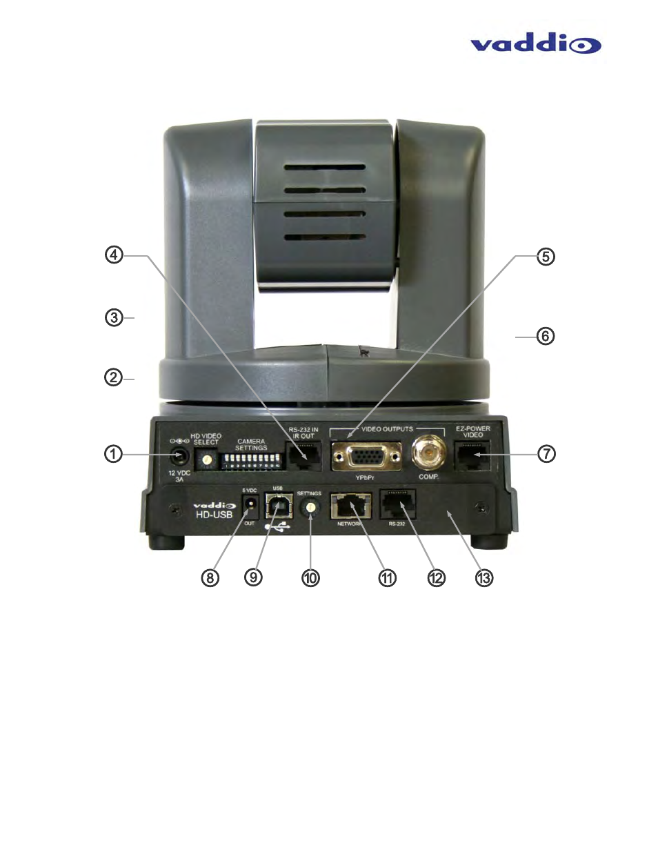 Vaddio ClearVIEW HD-USB PRO User Manual | Page 5 / 40