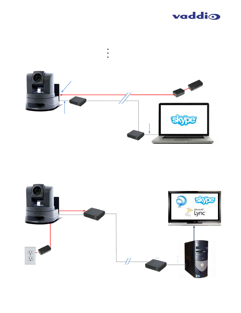 Vaddio ClearVIEW HD-USB PRO User Manual | Page 7 / 40