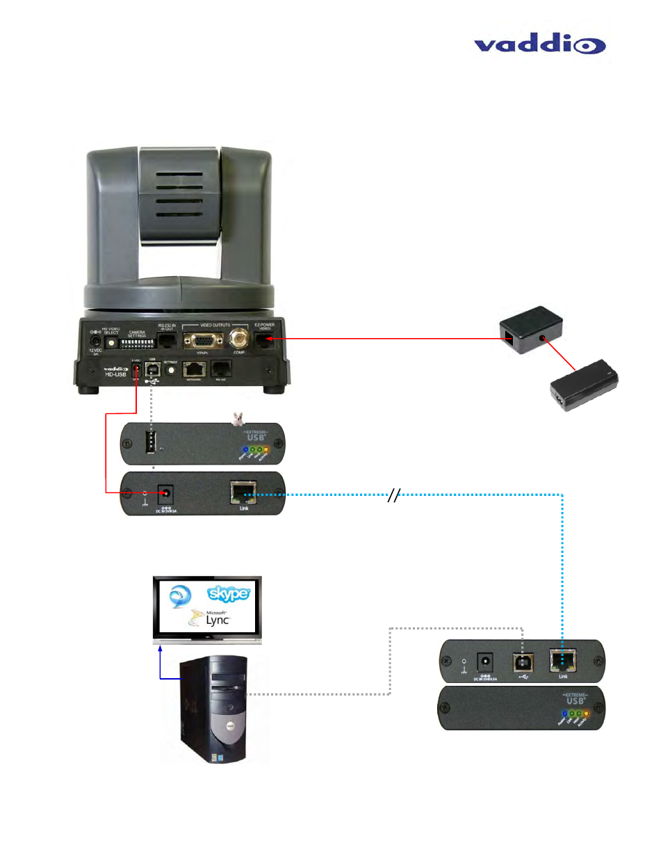 Vaddio ClearVIEW HD-USB PRO User Manual | Page 8 / 40