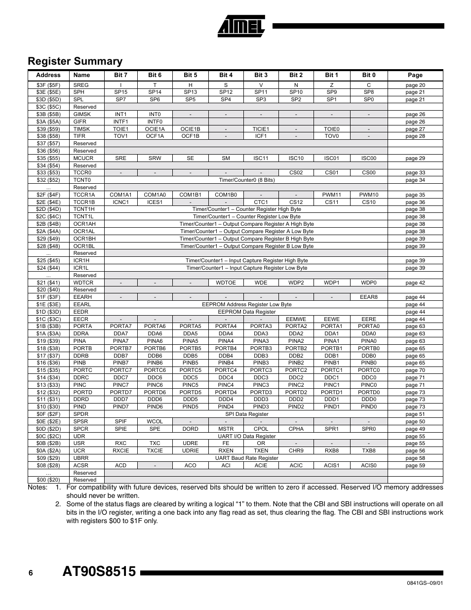 Register summary | Atmel AVR AT90S8515-4 User Manual | Page 6 / 13