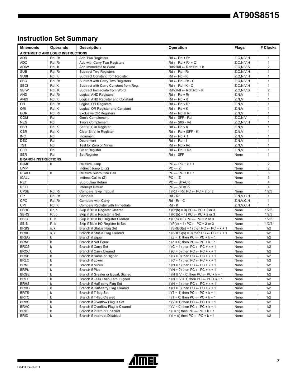 Instruction set summary | Atmel AVR AT90S8515-4 User Manual | Page 7 / 13