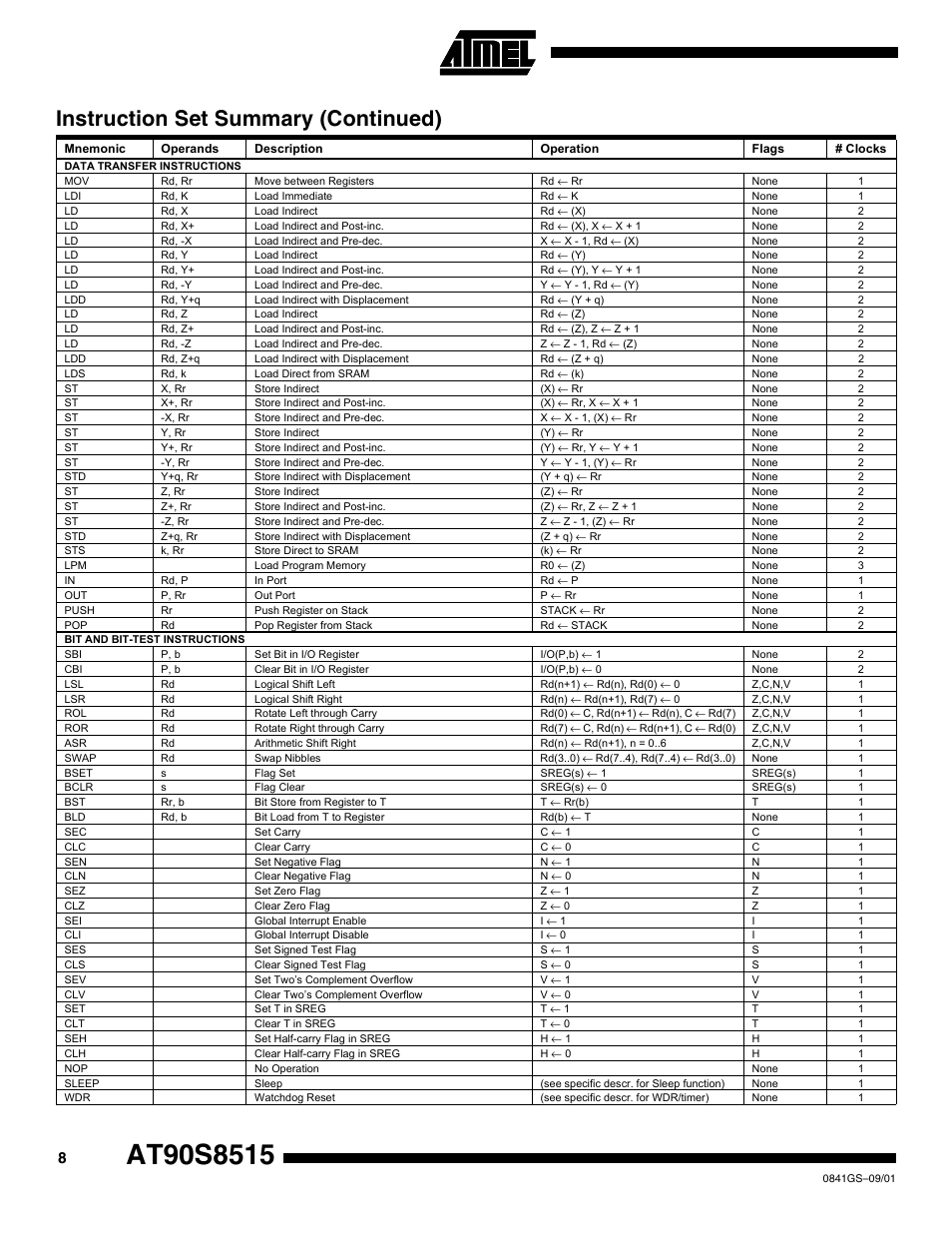 Instruction set summary (continued) | Atmel AVR AT90S8515-4 User Manual | Page 8 / 13