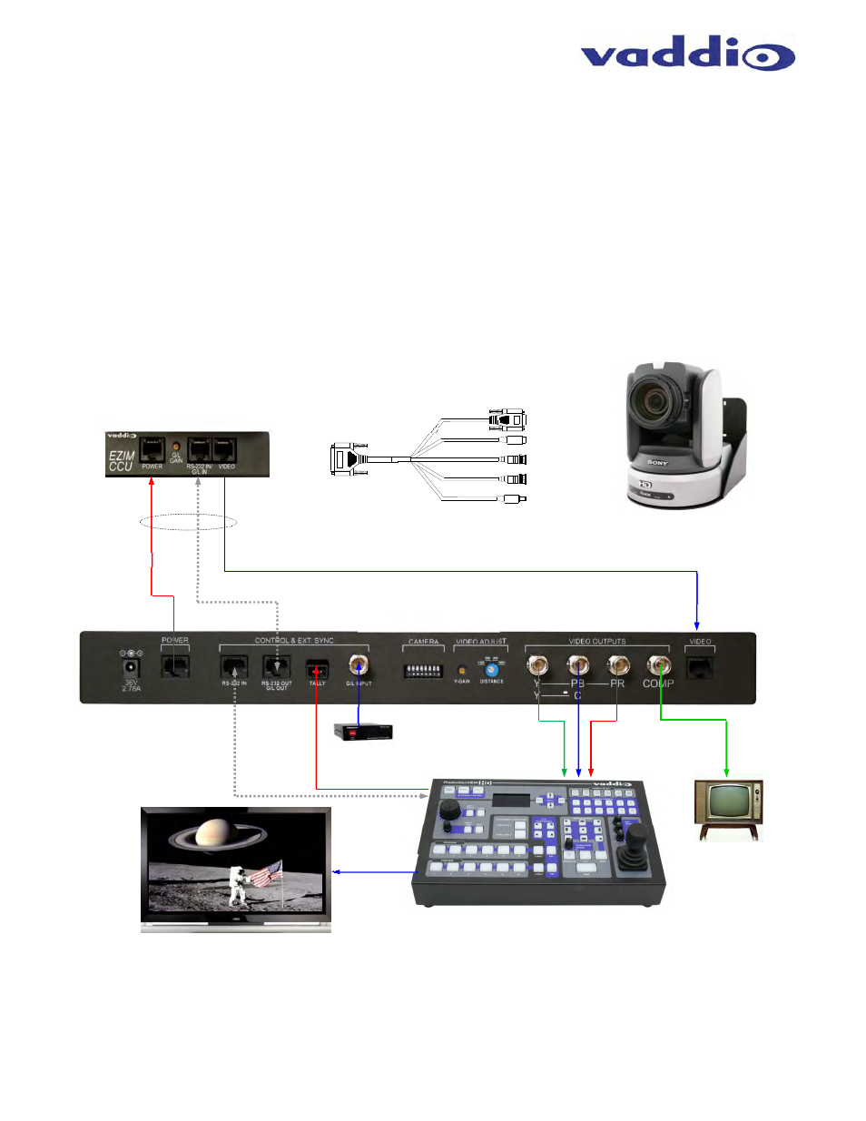 Vaddio WallVIEW CCU H900 User Manual | Page 10 / 16