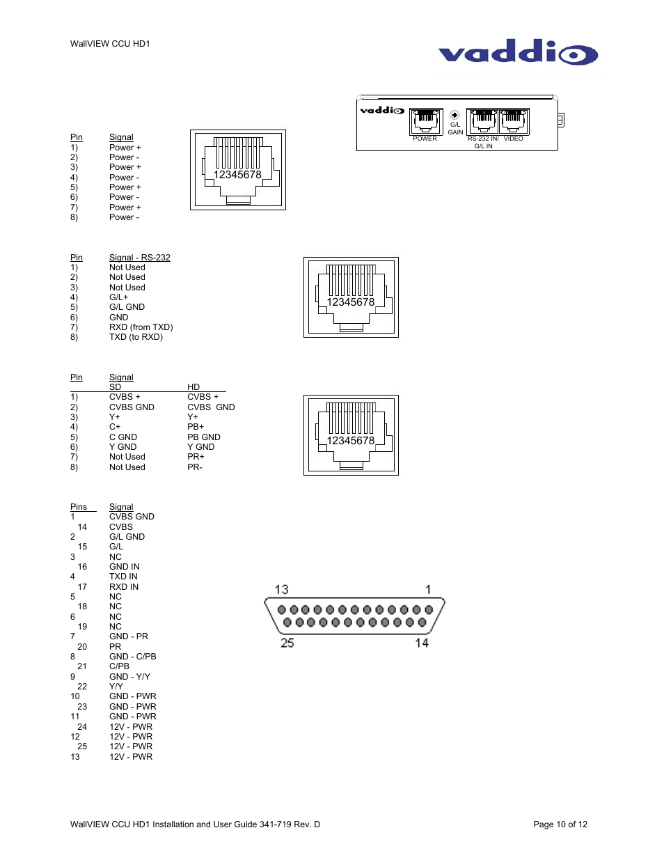 Vaddio WallVIEW CCU HD1 User Manual | Page 10 / 12