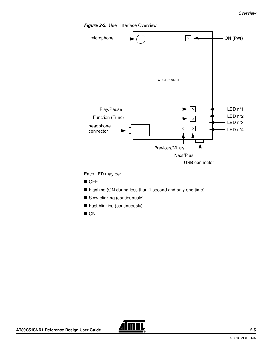 Atmel AT89C51SND1 User Manual | Page 7 / 13