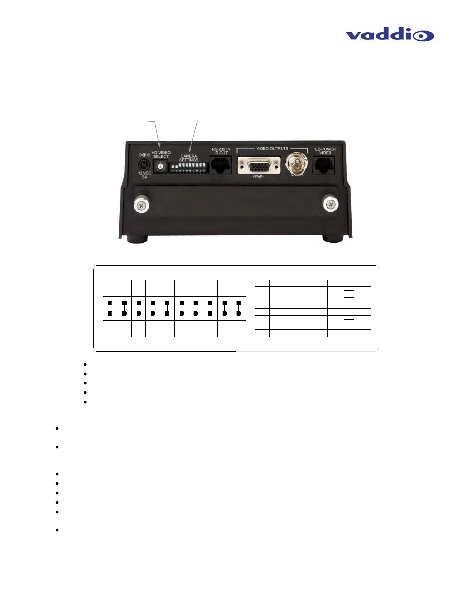 Vaddio WallVIEW HD-19 DVI/HDMI User Manual | Page 7 / 24