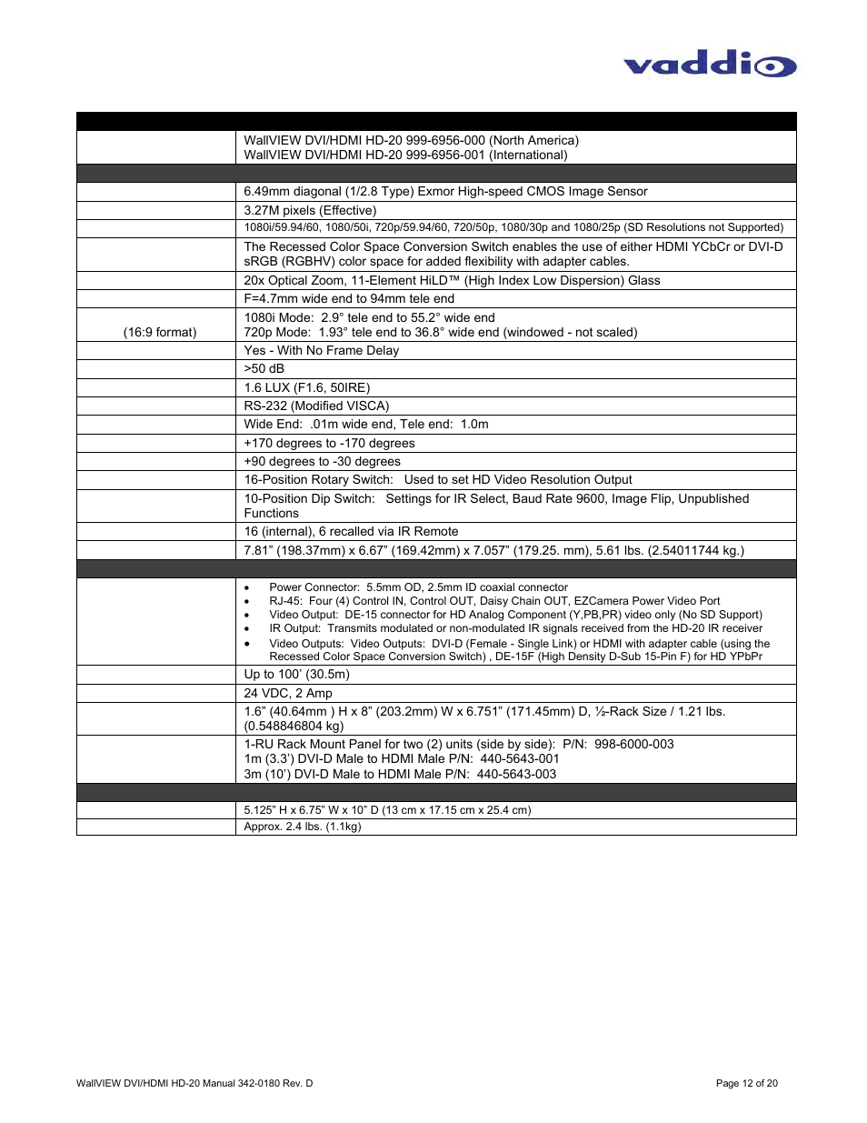 Vaddio WallVIEW HD-20 DVI/HDMI User Manual | Page 12 / 20