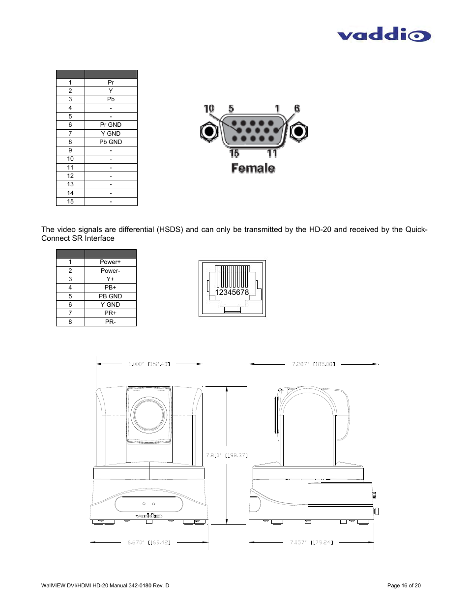 Vaddio WallVIEW HD-20 DVI/HDMI User Manual | Page 16 / 20