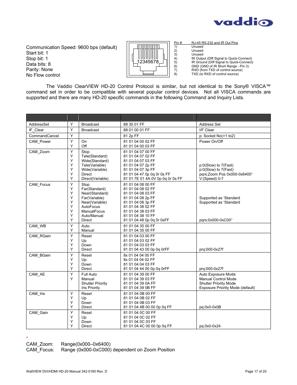 Hd-20 command list (1/2), Appendix 3: communication specification | Vaddio WallVIEW HD-20 DVI/HDMI User Manual | Page 17 / 20