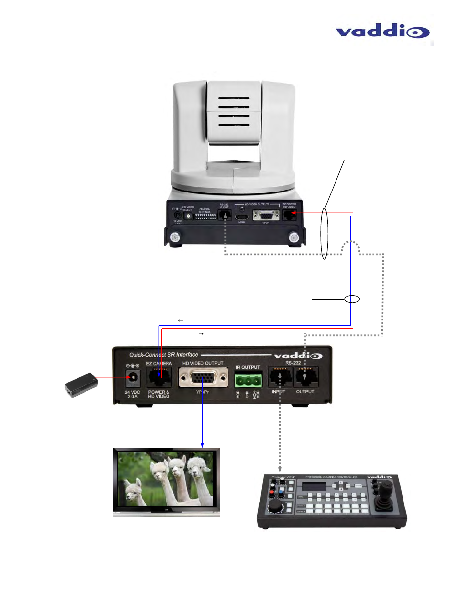 Vaddio WallVIEW HD-22 and WallVIEW HD-30 User Manual | Page 12 / 20