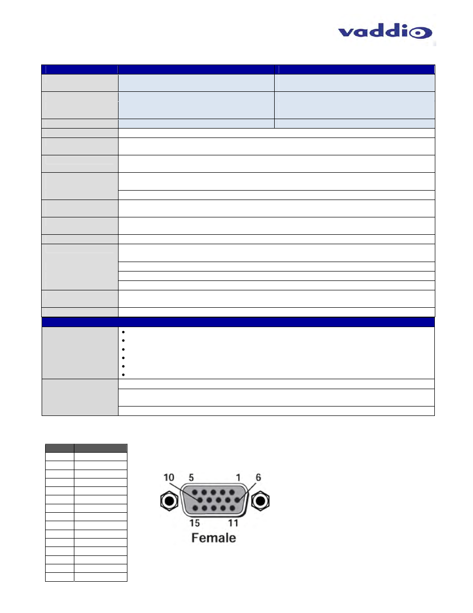 Hd-22/30 | Vaddio WallVIEW HD-22 and WallVIEW HD-30 User Manual | Page 15 / 20