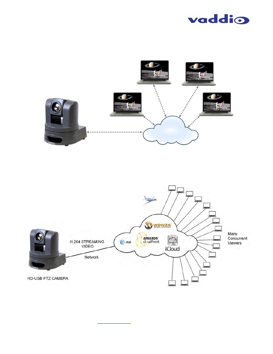 Vaddio WallVIEW HD-USB SR User Manual | Page 11 / 40