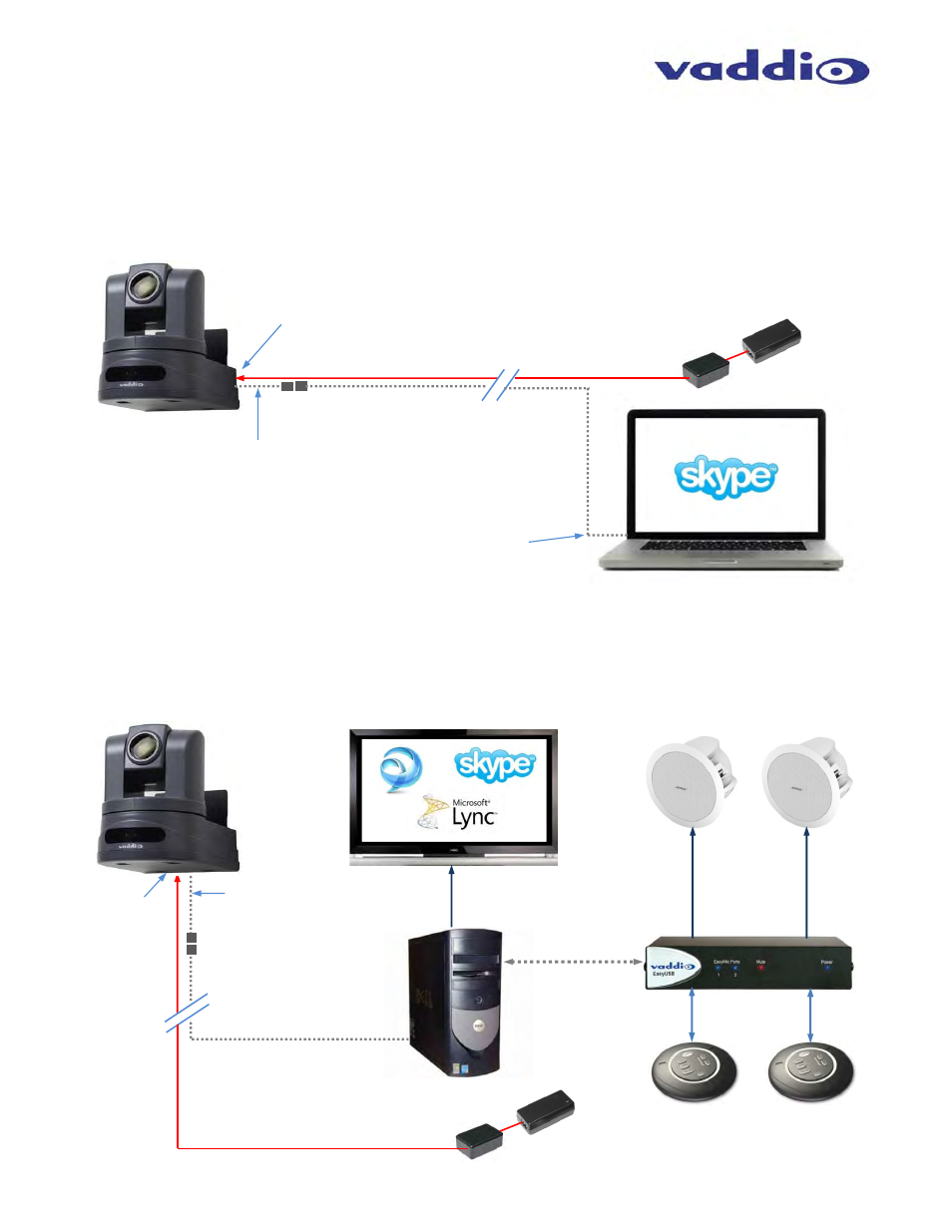 Vaddio WallVIEW HD-USB SR User Manual | Page 8 / 40