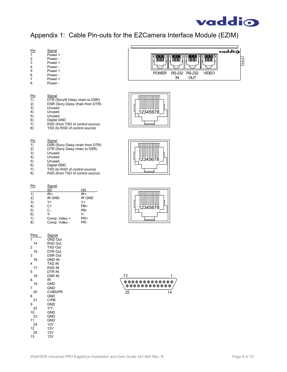 Vaddio WallVIEW Pro EagleEye User Manual | Page 8 / 12