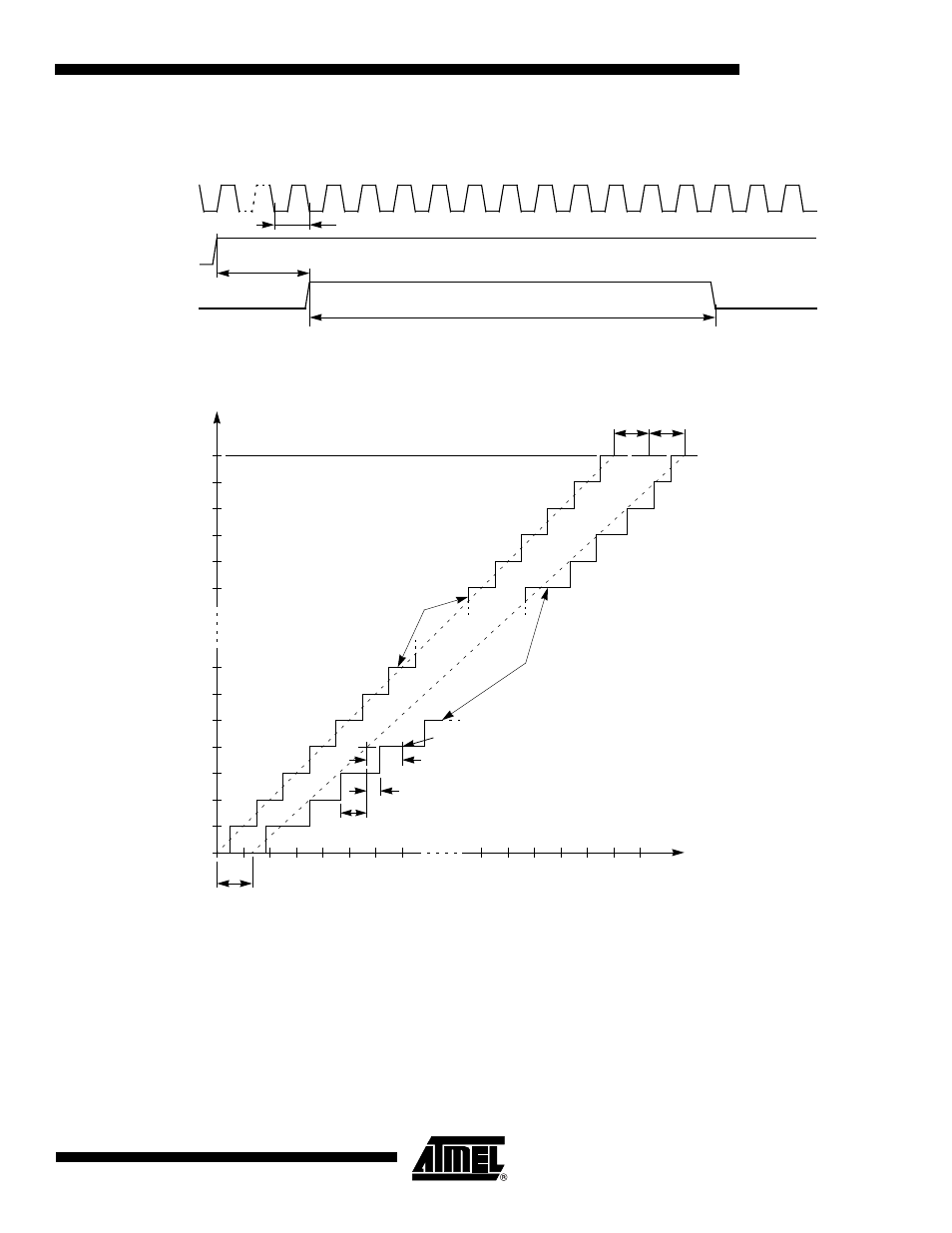 3 waveforms | Atmel AT89C5132 User Manual | Page 31 / 38