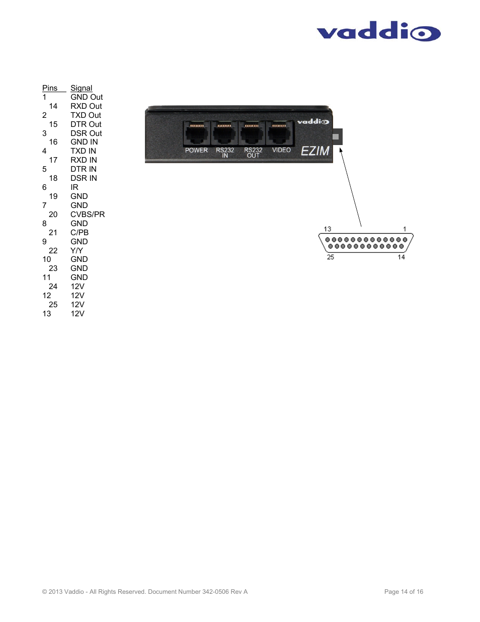 Vaddio WallVIEW PRO H900 User Manual | Page 14 / 16