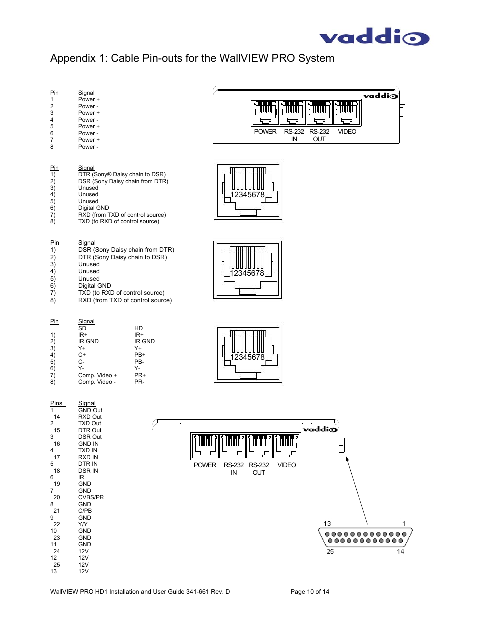 Vaddio WallVIEW PRO HD-1 User Manual | Page 10 / 14