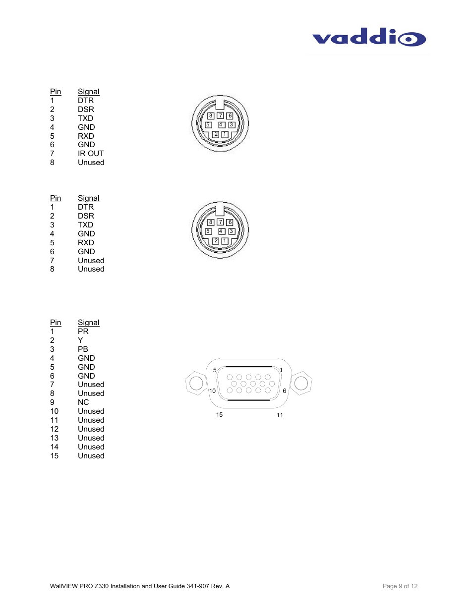 Vaddio WallVIEW PRO Z330 User Manual | Page 9 / 12