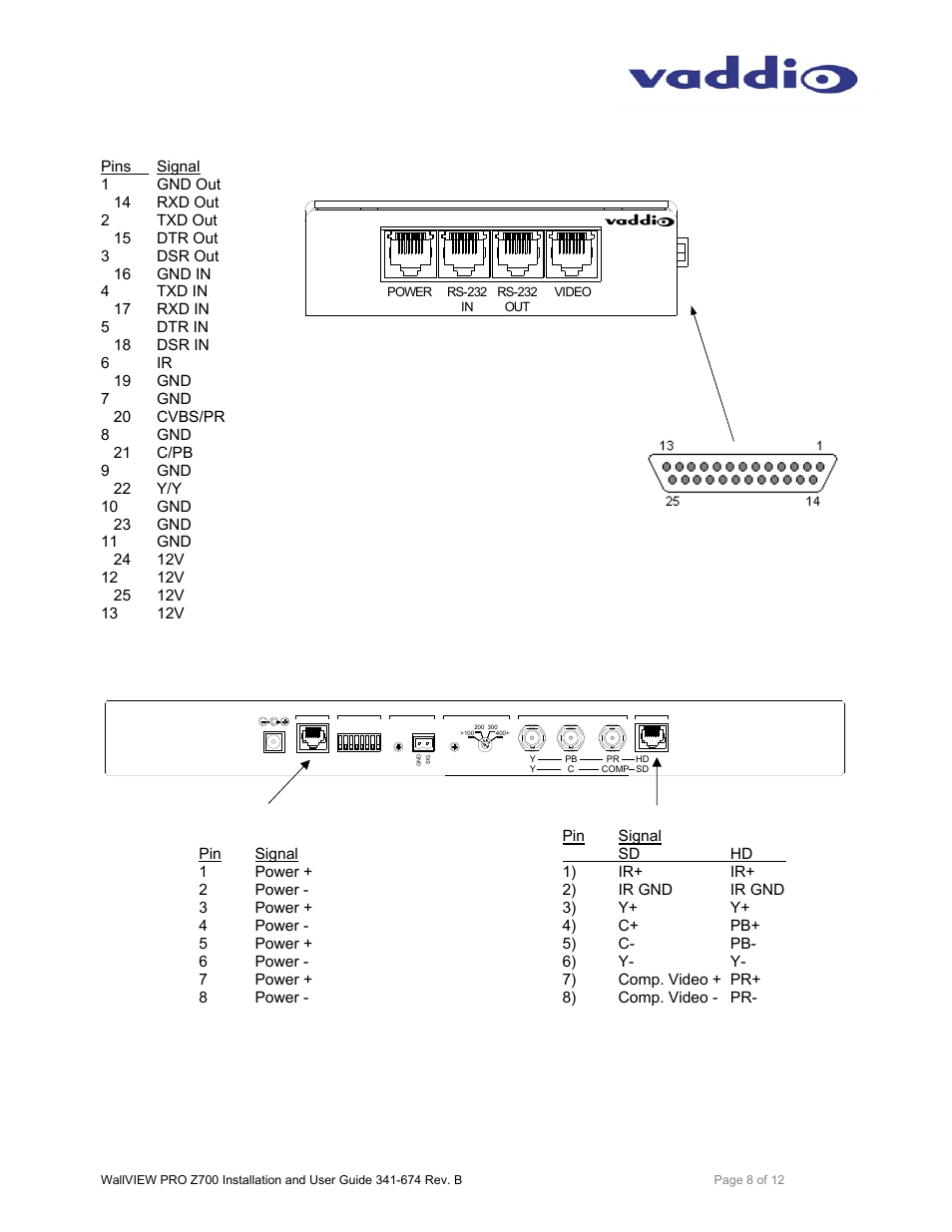 Vaddio WallVIEW PRO Z700 User Manual | Page 8 / 12