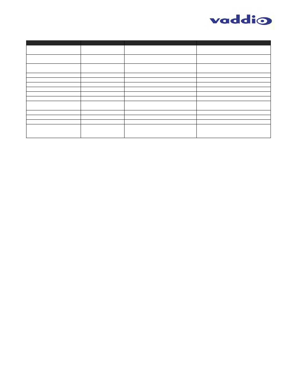 Vaddio WideSHOT WallVIEW SR User Manual | Page 18 / 20