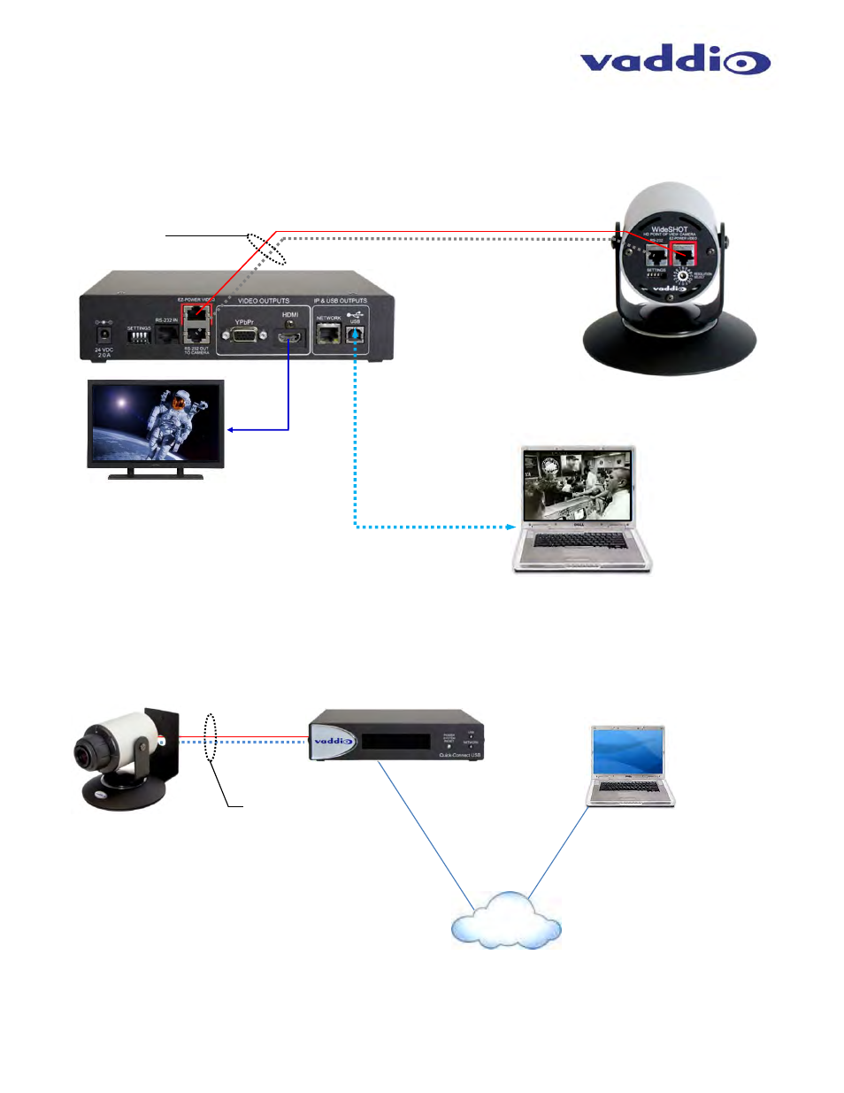Vaddio WideSHOT WallVIEW USB User Manual | Page 11 / 44