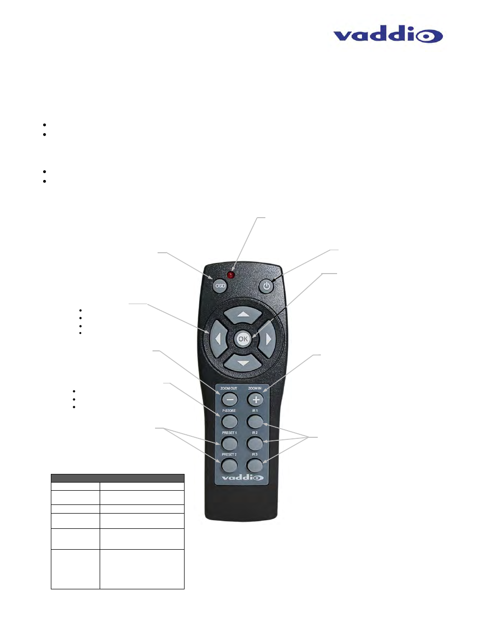 Shot | Vaddio WideSHOT WallVIEW USB User Manual | Page 15 / 44