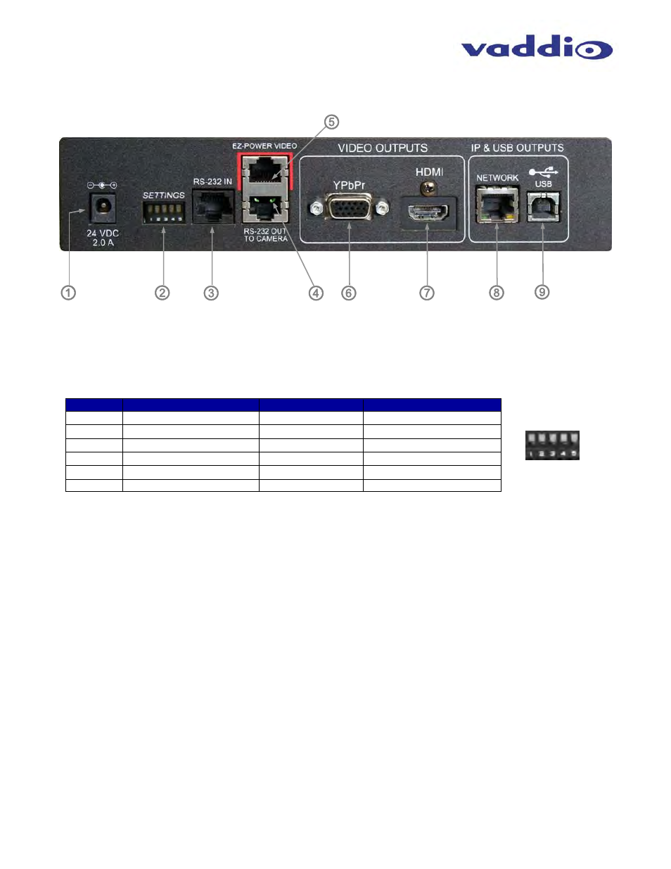 Vaddio WideSHOT WallVIEW USB User Manual | Page 9 / 44