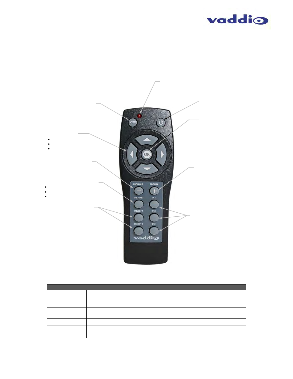 Shot | Vaddio ZoomSHOT WallVIEW Mini User Manual | Page 7 / 32