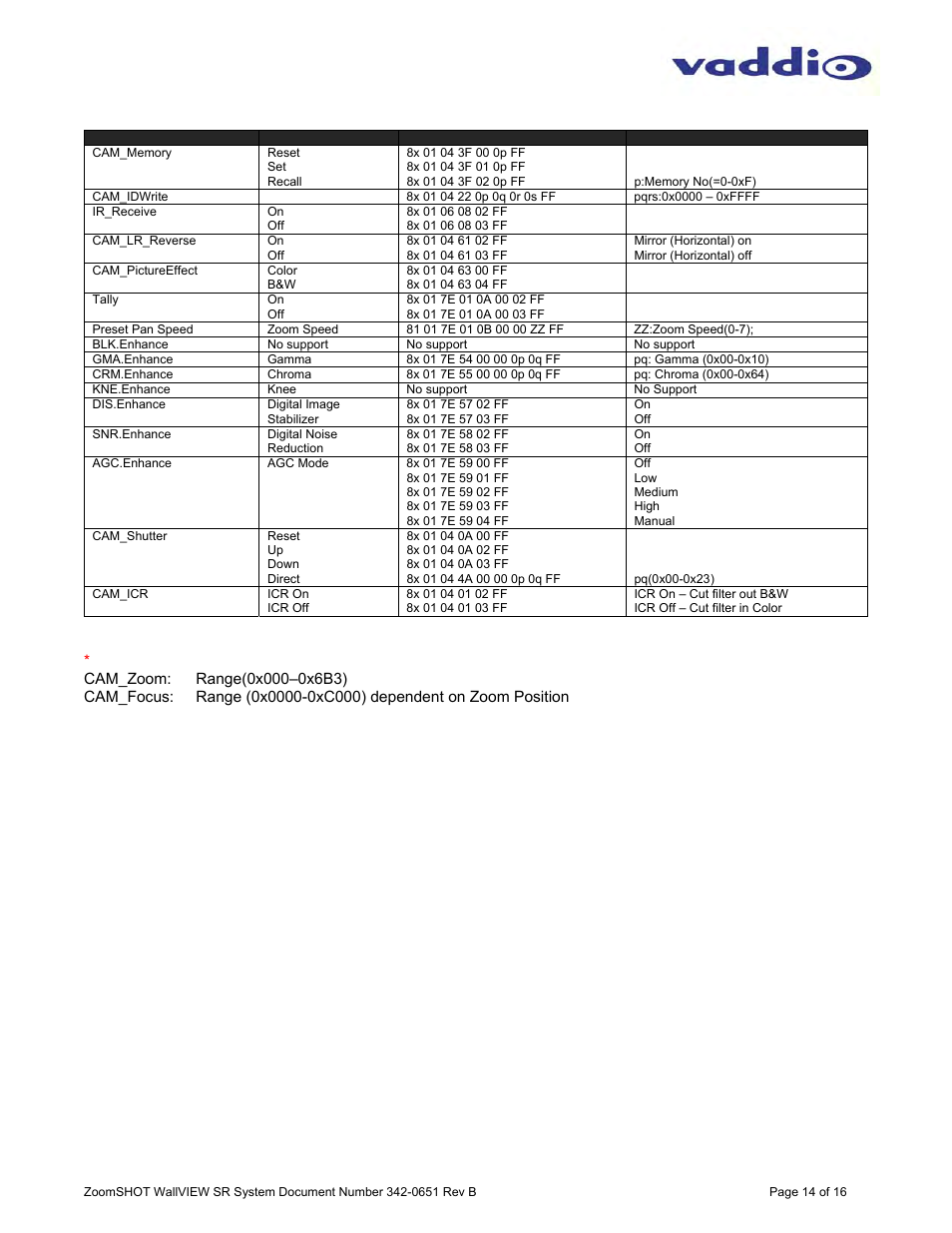 Vaddio ZoomSHOT WallVIEW SR User Manual | Page 14 / 16