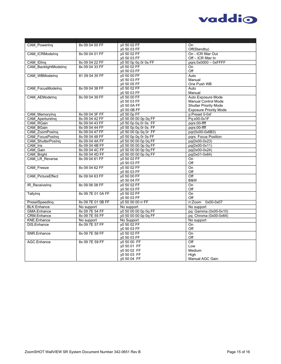 Vaddio ZoomSHOT WallVIEW SR User Manual | Page 15 / 16