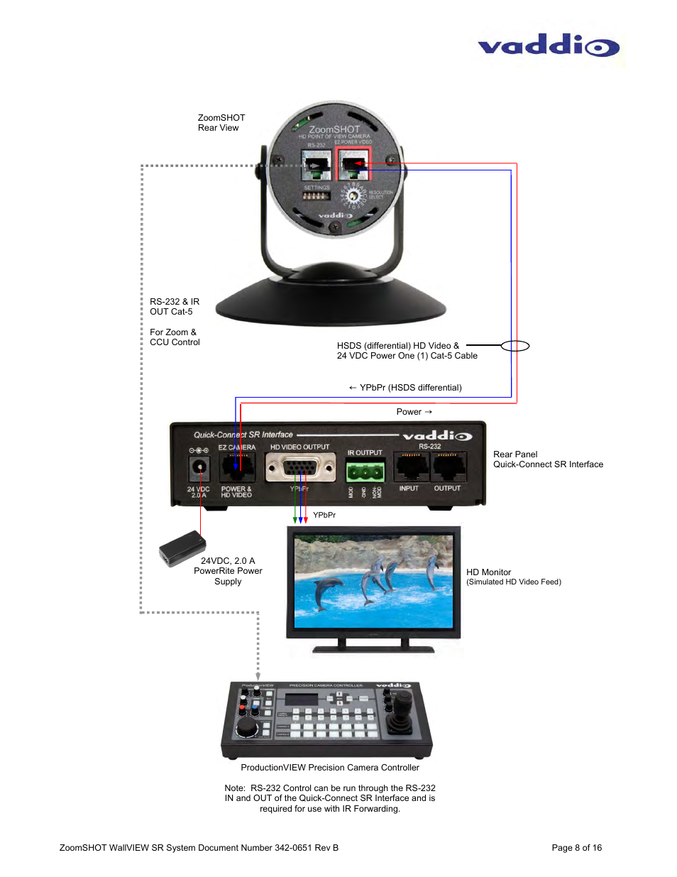 Vaddio ZoomSHOT WallVIEW SR User Manual | Page 8 / 16