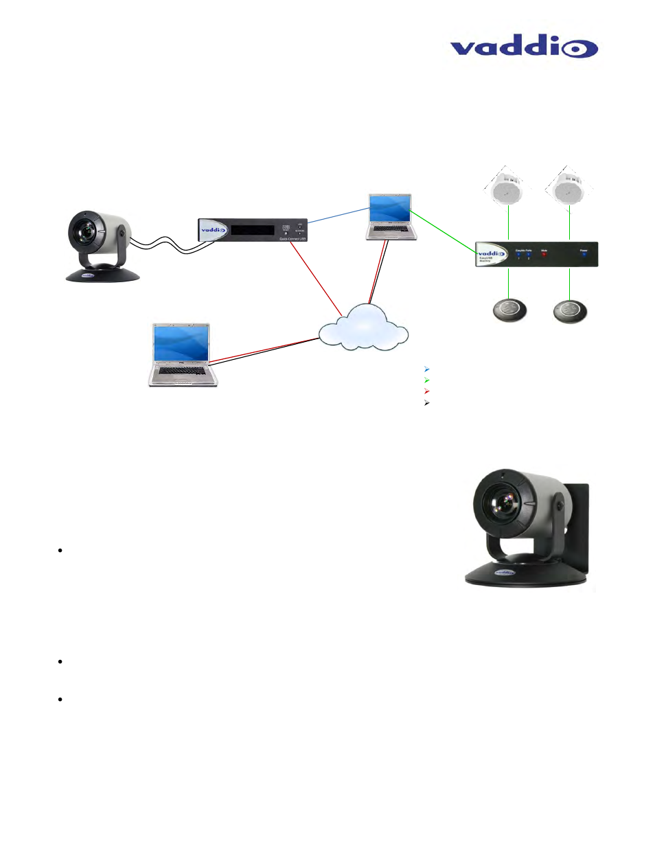 Vaddio ZoomSHOT WallVIEW USB User Manual | Page 10 / 40