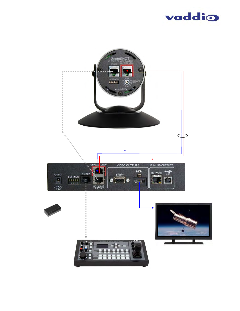 Vaddio ZoomSHOT WallVIEW USB User Manual | Page 8 / 40