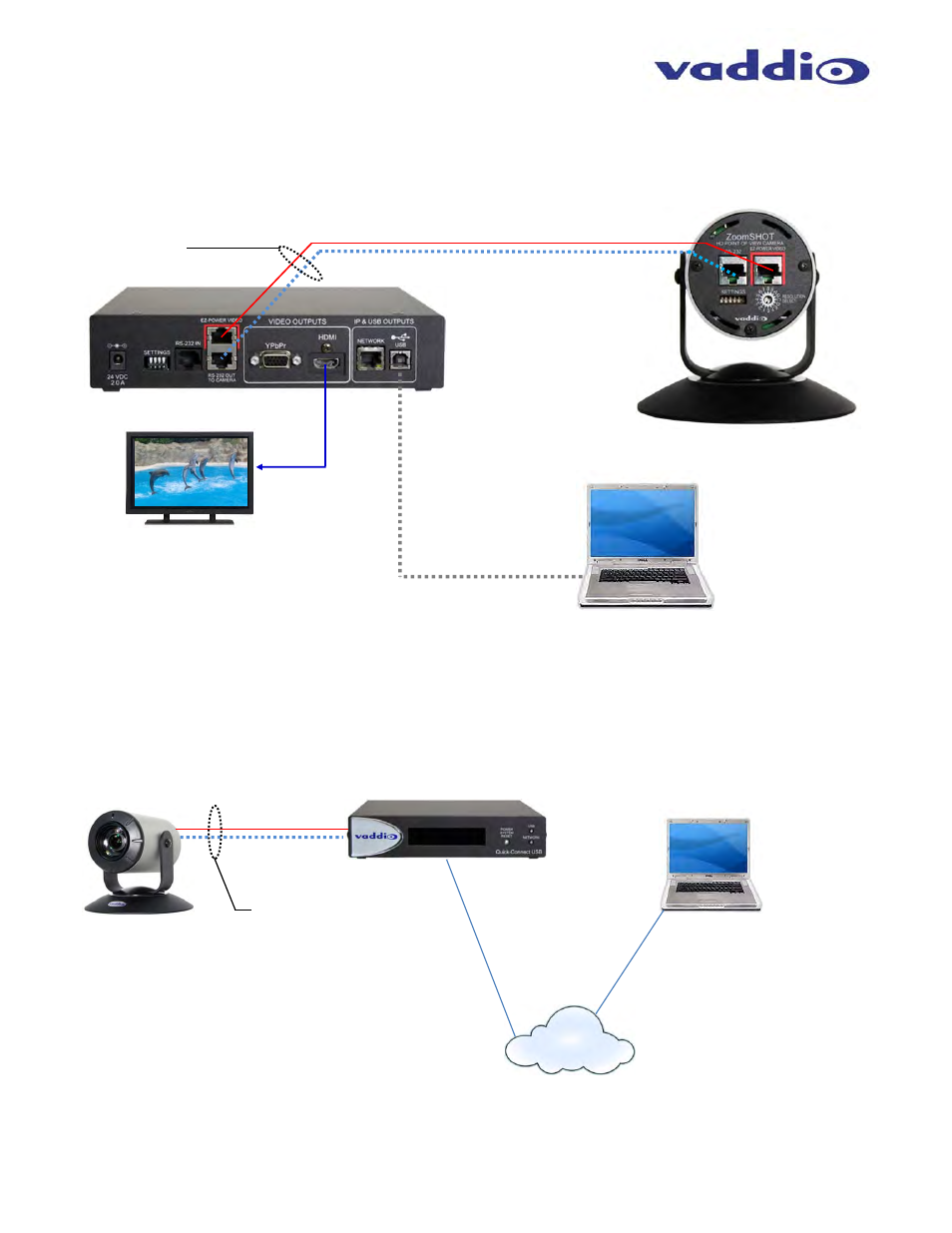 Vaddio ZoomSHOT WallVIEW USB User Manual | Page 9 / 40