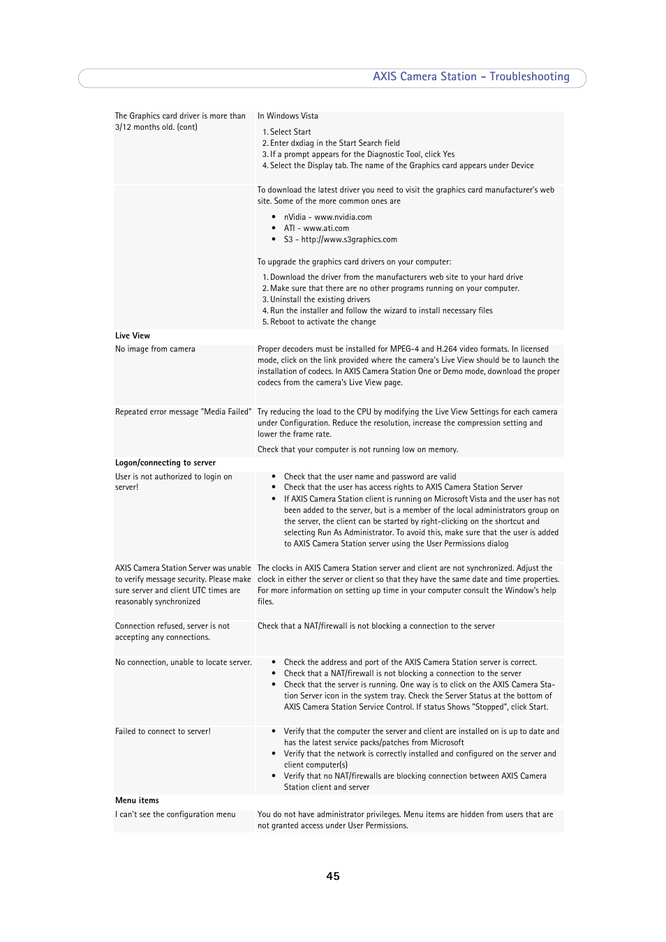 45 axis camera station - troubleshooting | Axis Communications Camera Station User Manual | Page 45 / 47