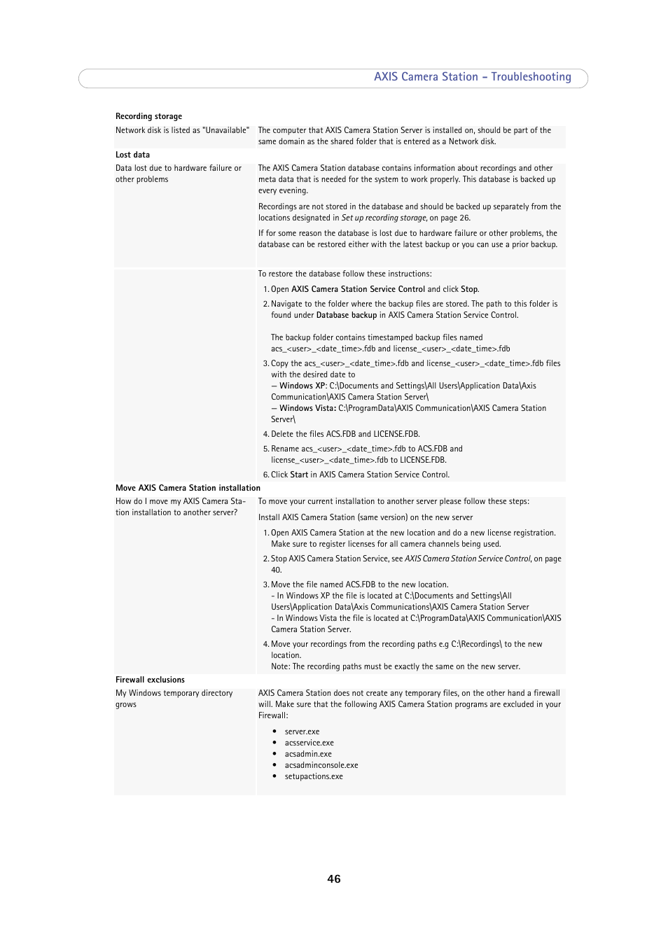 46 axis camera station - troubleshooting | Axis Communications Camera Station User Manual | Page 46 / 47