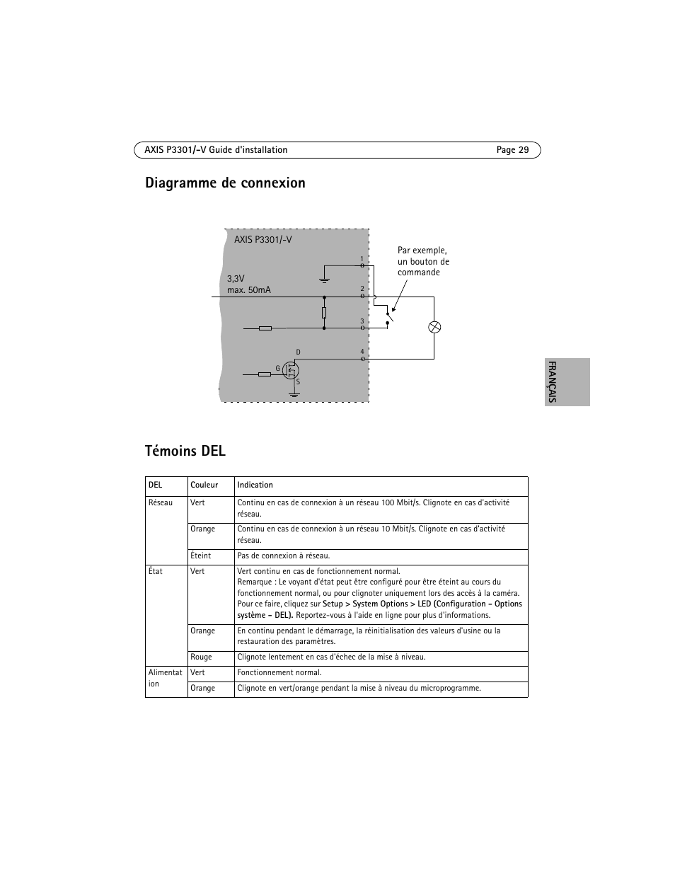 Témoins del, Diagramme de connexion témoins del | Axis Communications Fixed Dome Network Camera AXIS P3301 User Manual | Page 29 / 74