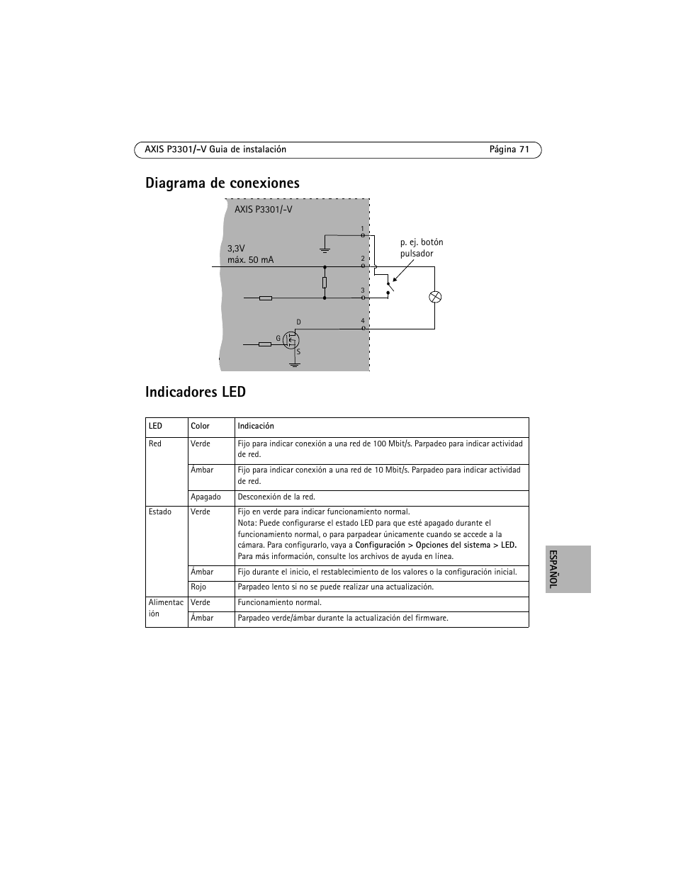 Diagrama de conexiones, Indicadores led, Diagrama de conexiones indicadores led | Axis Communications Fixed Dome Network Camera AXIS P3301 User Manual | Page 71 / 74
