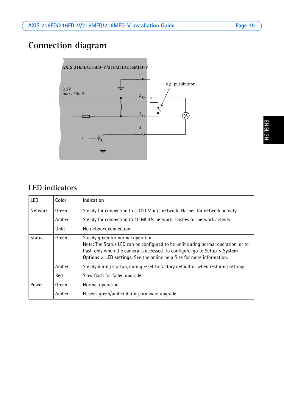 Connection diagram, Led indicators | Axis Communications 216FD User Manual | Page 15 / 74