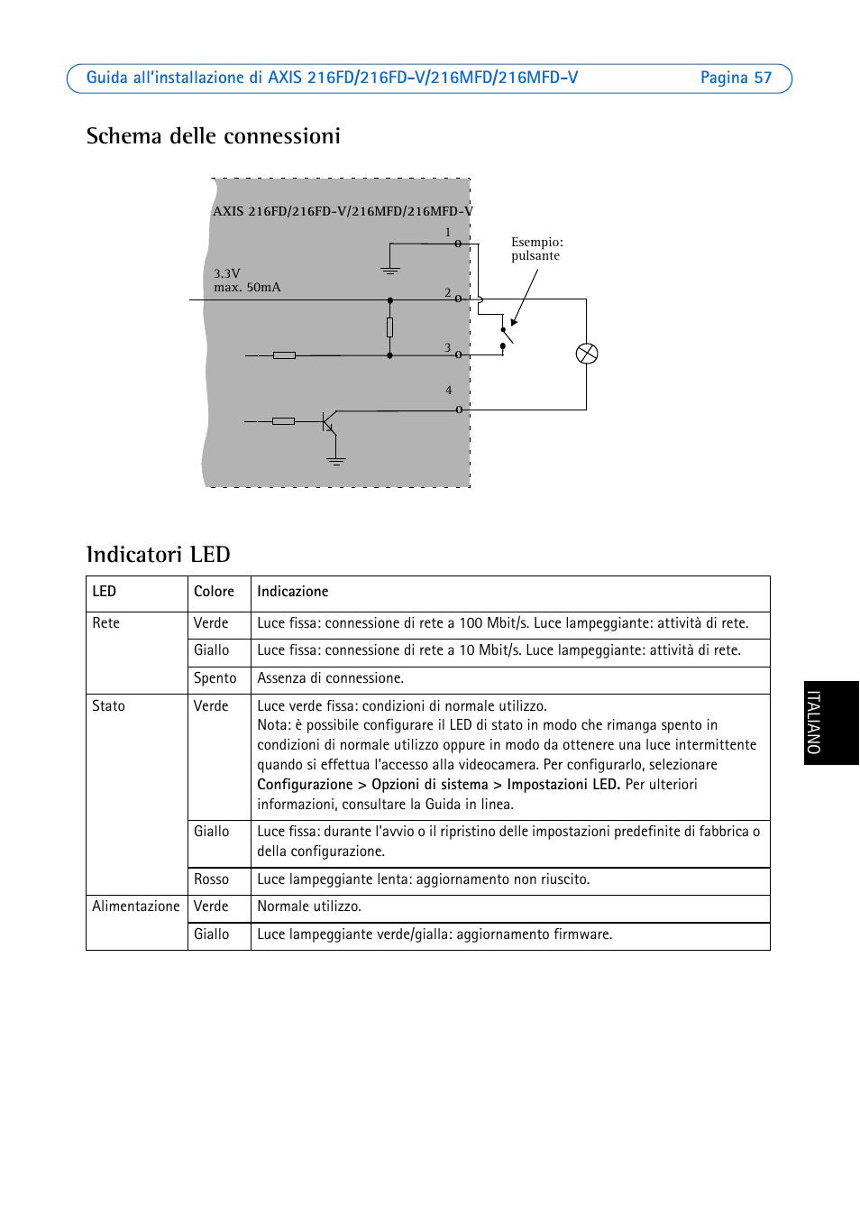 Schema delle connessioni, Indicatori led, Schema delle connessioni indicatori led | Axis Communications 216FD User Manual | Page 57 / 74
