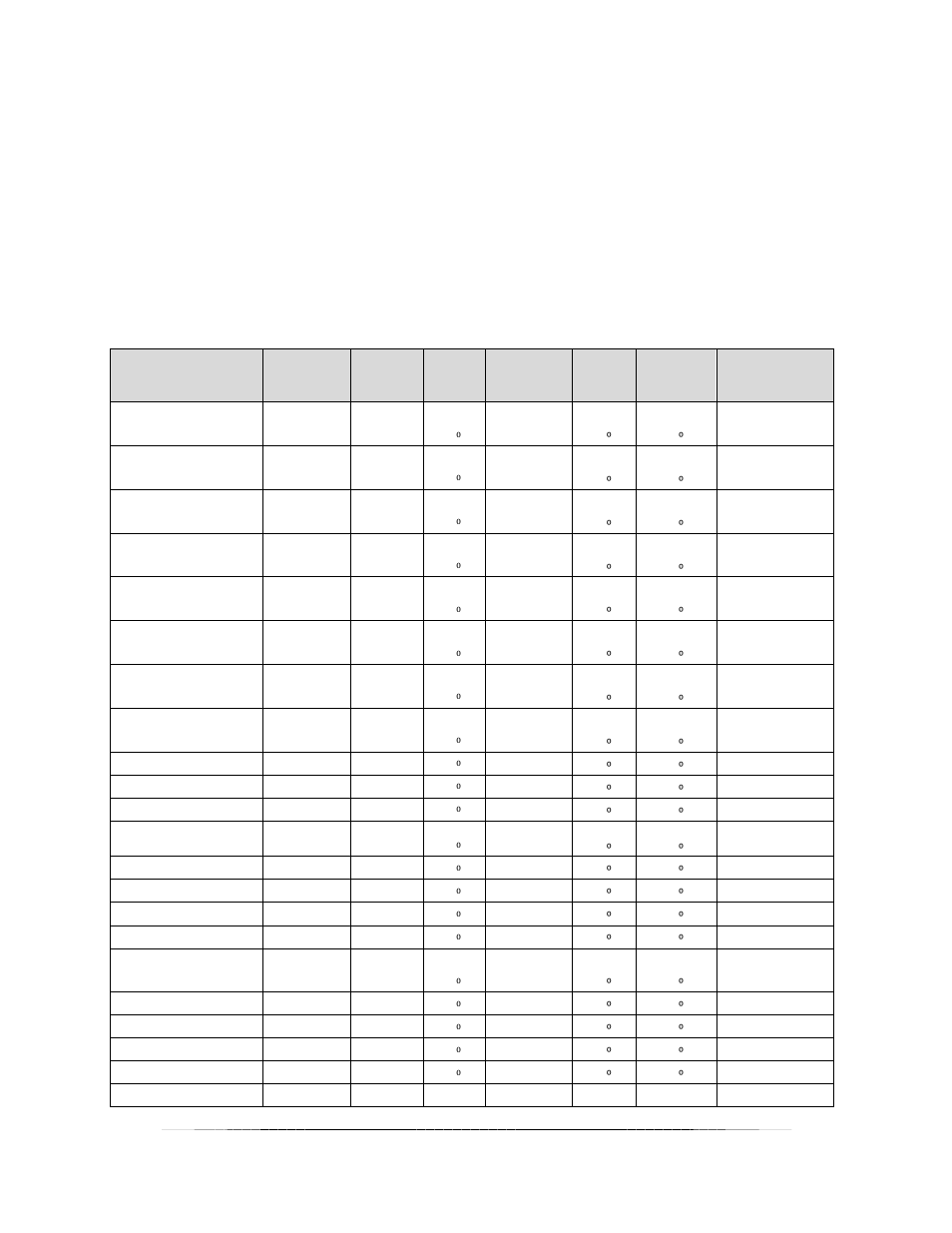 Cooking and holding guide | Wittco 1401 User Manual | Page 14 / 22